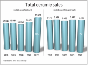 What is Trending in Ceramic Tile for 2023: Report - Coverings